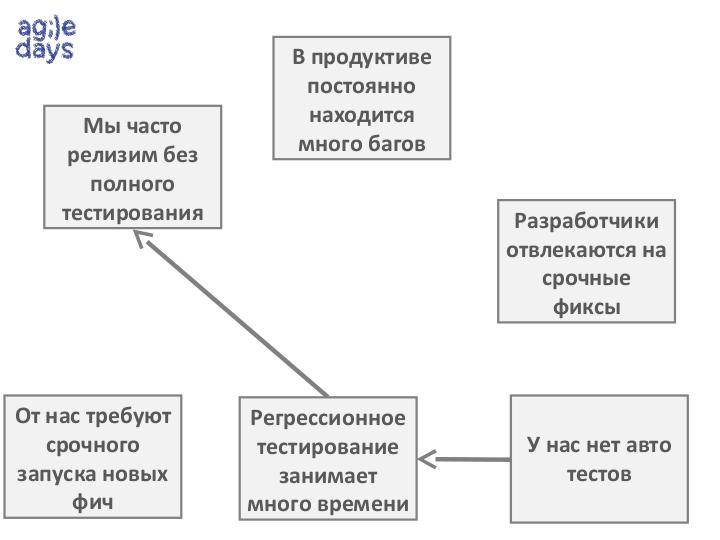 Файл:Инструменты хорошей ретроспективы (Максим Дорофеев, AgileDays-2014).pdf