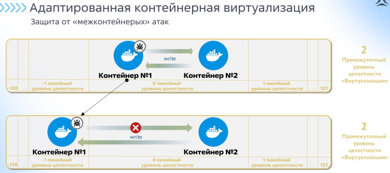 Файл:Использование мандатного контроля целостности для изолированного запуска средств контейнеризации в ОС Astra Linux (OSDAY-2025)!.jpg
