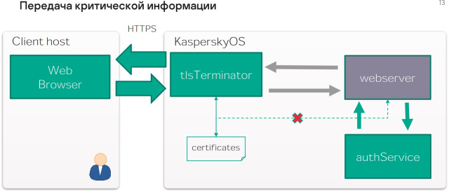 Один из подходов для создания безопасной системы реального времени на базе KasperskyOS (OSDAY-2023)!.jpg