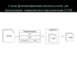 Прототип программного инструмента для анализа связности потока управления программ с открытым исходным текстом.pdf