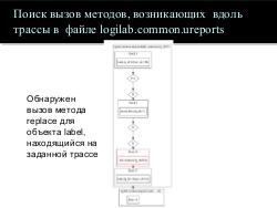 Прототип программного инструмента для анализа связности потока управления программ с открытым исходным текстом.pdf