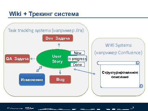 Использования Wiki и Tracking систем для управления требованиями в условиях коротких итераций (Роман Алёшкин, SECR-2013).pdf
