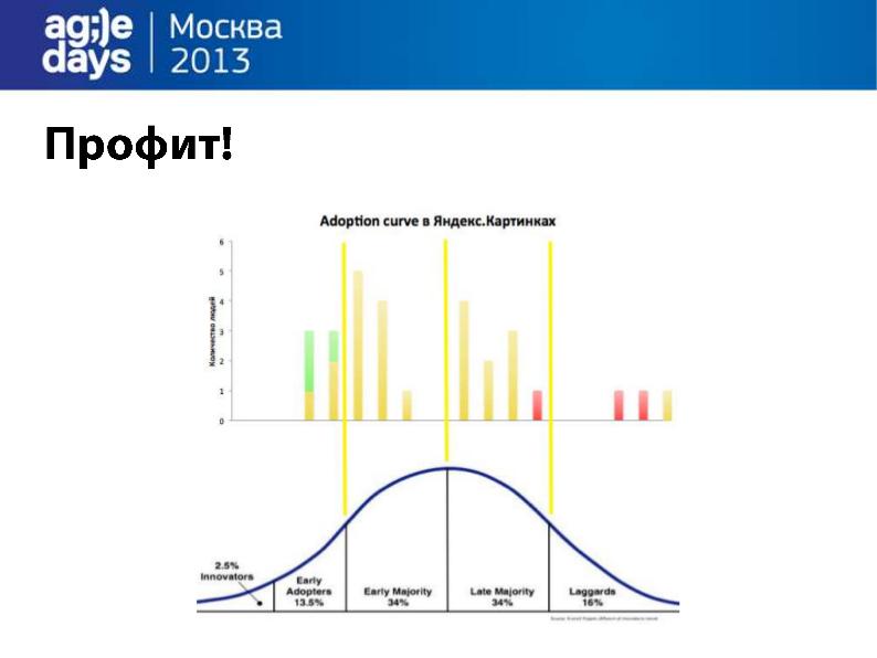 Файл:Коллектив Яндекс.Картинок и Adoption Curve (Павел Шишкин, AgileDays-2013).pdf