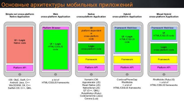 Разработка нативных и гибридных приложений для Sailfish Mobile OS RUS (Дмитрий Солдатенков, SECR-2018)!.jpg