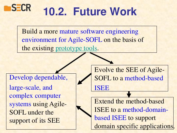 Файл:Agile Formal Engineering Method for Software Productivity and Reliability (Shaoying Liu, SECR-2018).pdf