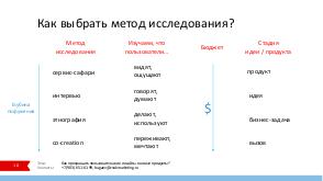 Как превращать пользовательские инсайты в новые продукты (Алексей Бугаев, ProfsoUX-2019).pdf