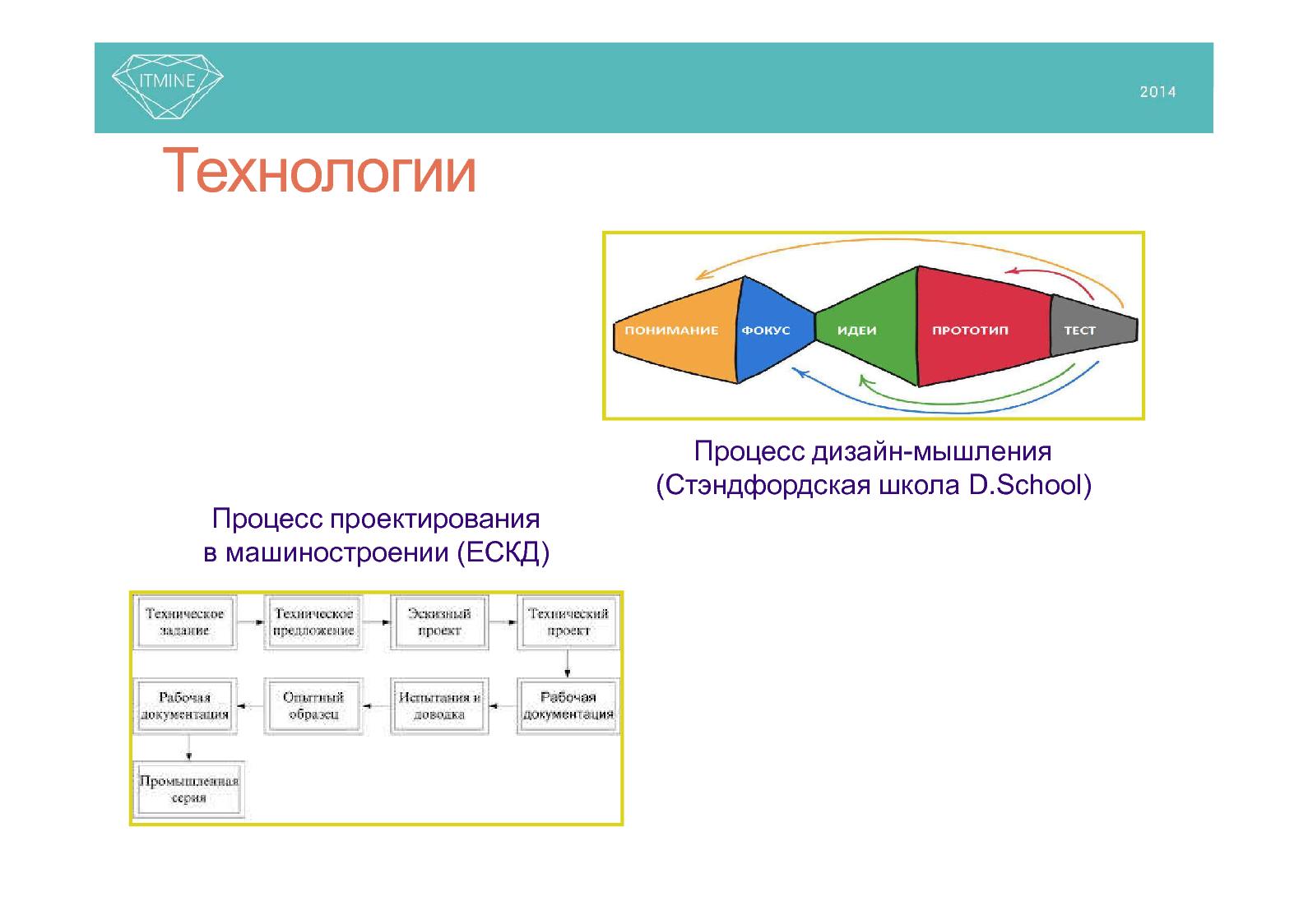 Файл:Кофеин для UX (Андрей Курьян, ProfsoUX-2014).pdf