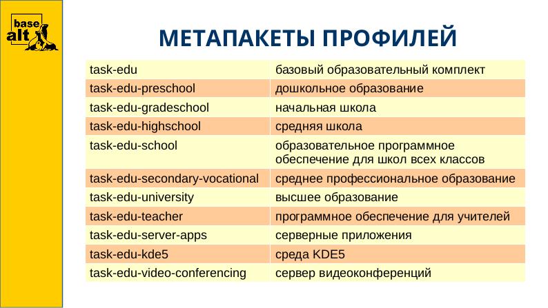 Файл:Развитие дистрибутива «Альт Образование» — от 9.0 к 9.2 (Андрей Черепанов, OSEDUCONF-2021).pdf