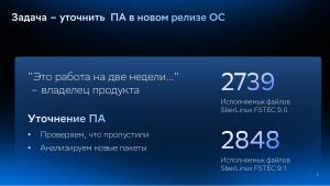 Методика определения интерфейсов поверхности атаки на примере операционной системы Platform V SberLinux OS Server (Иван Татарчук, OSDAY-2025).pdf