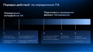 Методика определения интерфейсов поверхности атаки на примере операционной системы Platform V SberLinux OS Server (Иван Татарчук, OSDAY-2025).pdf