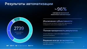Методика определения интерфейсов поверхности атаки на примере операционной системы Platform V SberLinux OS Server (Иван Татарчук, OSDAY-2025).pdf