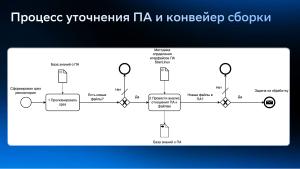 Методика определения интерфейсов поверхности атаки на примере операционной системы Platform V SberLinux OS Server (Иван Татарчук, OSDAY-2025).pdf