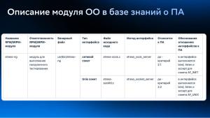 Методика определения интерфейсов поверхности атаки на примере операционной системы Platform V SberLinux OS Server (Иван Татарчук, OSDAY-2025).pdf