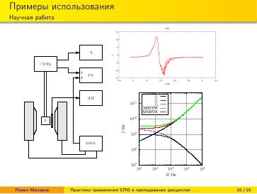 Файл:Практика применения СПО в преподавании дисциплин физико-математической и технической направленности (2024).pdf