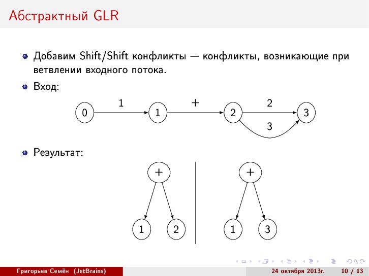 Файл:Абстрактный синтаксический анализ на основе GLR-алгоритма (Семён Григорьев, SECR-2013).pdf