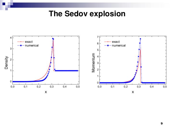 Файл:Генератор адаптивных вложенных сеток HydroBox3D для моделирования образования сверхновой типа Ia.pdf
