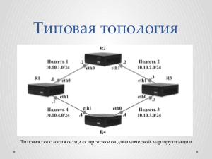 Лабораторный комплекс для изучения протоколов динамической маршрутизации с использованием СПО (OSEDUCONF-2020).pdf