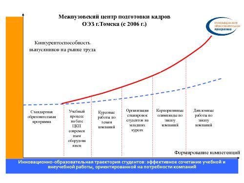 О подготовке специалистов в области ПО (OSEDUCONF-2013).pdf