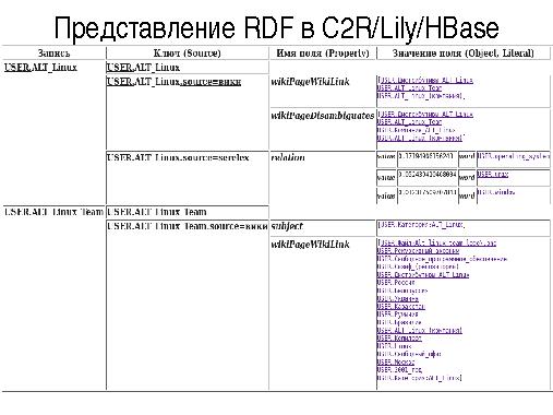 Применение онтологического подхода для анализа текстов в облачном контент-репозитории C2R (Алексей Костарев, OSEDUCONF-2014).pdf