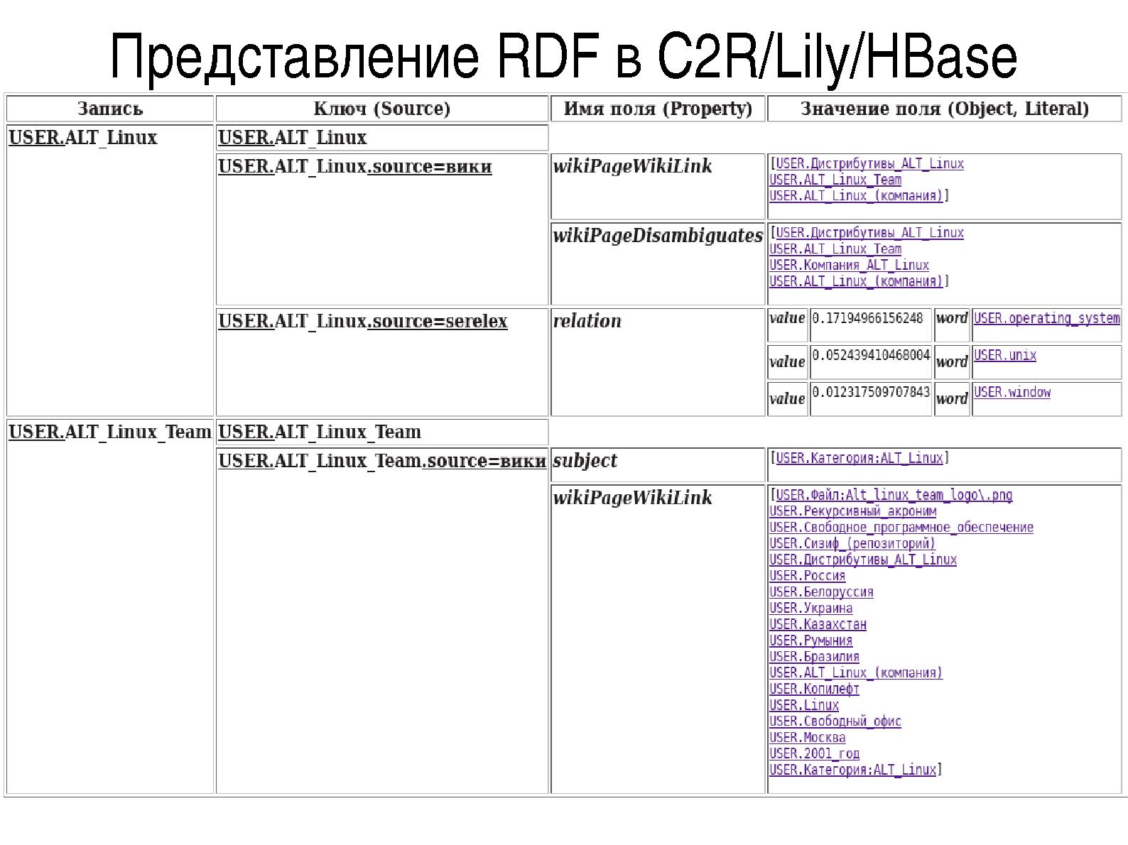 Файл:Применение онтологического подхода для анализа текстов в облачном контент-репозитории C2R (Алексей Костарев, OSEDUCONF-2014).pdf