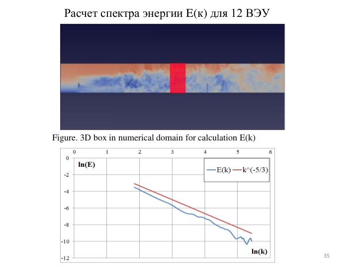 Файл:Расчет параметров течения в модельном ветропарке с учетом данных ветромониторинга (Сергей Стрижак, ISPRASOPEN-2018).pdf