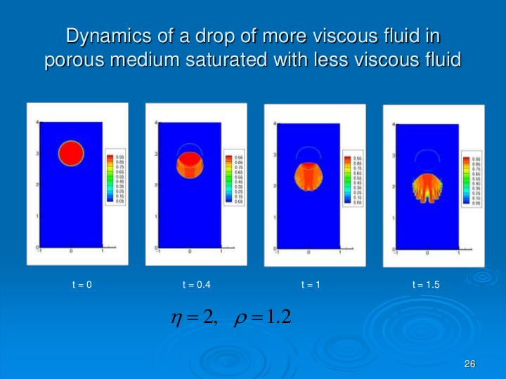 Файл:Численное моделирование динамики капли жидкости в пористой среде с использованием алгоритма адаптивных сеток.pdf