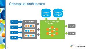 Потоковая обработка больших данных — эталонная архитектура сервиса из компонентов со 100% открытым исходным кодом.pdf