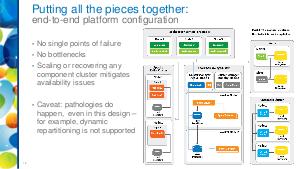 Потоковая обработка больших данных — эталонная архитектура сервиса из компонентов со 100% открытым исходным кодом.pdf