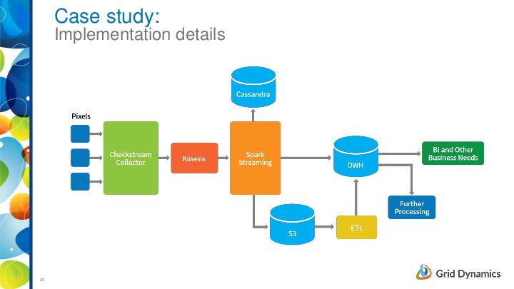 Файл:Потоковая обработка больших данных — эталонная архитектура сервиса из компонентов со 100% открытым исходным кодом.pdf