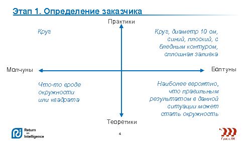 Требовать или предлагать? (Сергей Павельчук, ProfsoUX-2014).pdf