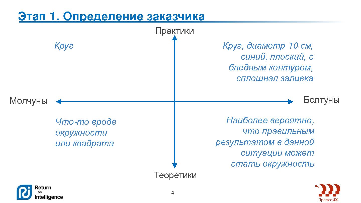 Файл:Требовать или предлагать? (Сергей Павельчук, ProfsoUX-2014).pdf