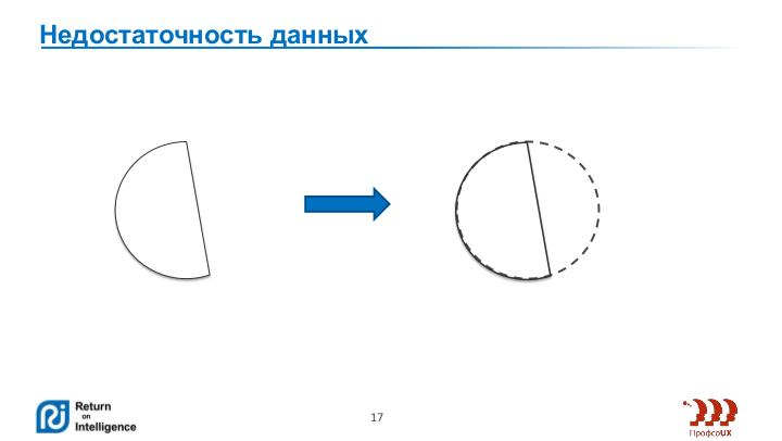 Файл:Требовать или предлагать? (Сергей Павельчук, ProfsoUX-2014).pdf