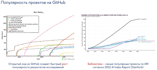 Проект открытого кода научных исследований ФКН (Михаил Гущин, OSEDUCONF-2024)!.jpg