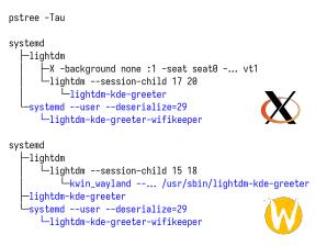 LightDM KDE greeter — собственное решение ALT Linux для графического входа в систему (Антон Голубев, OSSDEVCONF-2025).pdf
