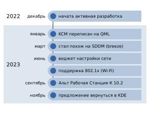 LightDM KDE greeter — собственное решение ALT Linux для графического входа в систему (Антон Голубев, OSSDEVCONF-2025).pdf