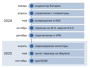 LightDM KDE greeter — собственное решение ALT Linux для графического входа в систему (Антон Голубев, OSSDEVCONF-2025).pdf