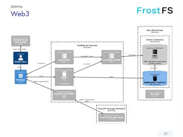 Файл:FrostFS — СПО для децентрализованного объектного хранения данных (Станислав Богатырев, OSSDEVCONF-2024).pdf