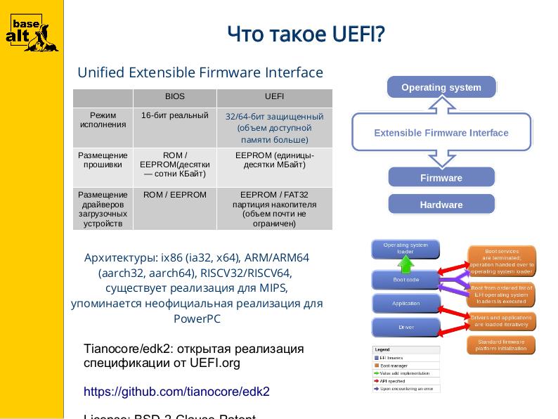 Файл:Доверенная загрузка GNU-Linux в режиме UEFI Secure Boot в 2021 году (Николай Костригин, OSSDEVCONF-2021).pdf