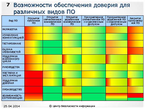 Как обеспечить доверие к безопасности ИС (Александр Трубачев, ROSS-2014).pdf