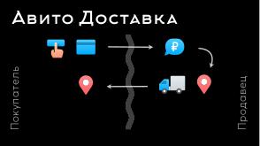 Платформа мессенджера Авито как продукт (Дмитрий Сергутов, ProfsoUX-2020).pdf