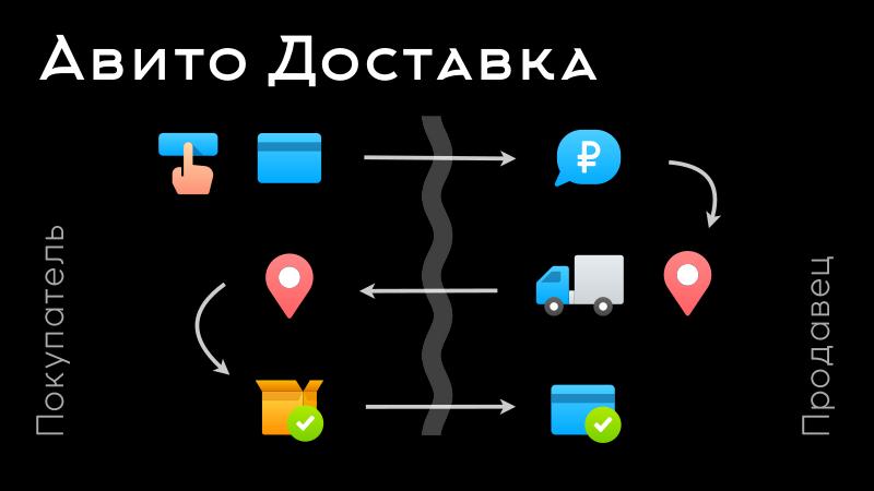 Файл:Платформа мессенджера Авито как продукт (Дмитрий Сергутов, ProfsoUX-2020).pdf