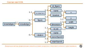 Визуальные методы формализации знаний в условиях синхронных технологий системного проектирования (Алексей Демин, SECR-2017).pdf
