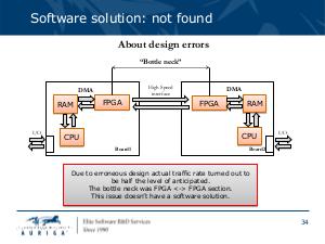 Когда предрелизный не только софт — программное решение аппаратных проблем (Василий Захаров, SECR-2016).pdf
