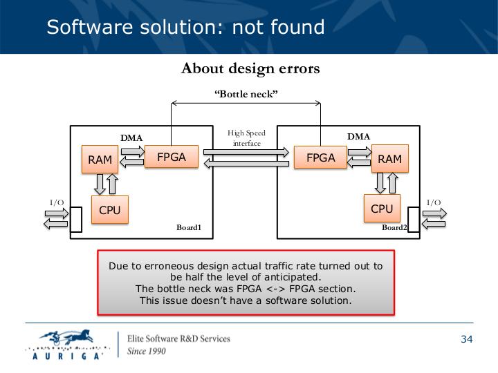 Файл:Когда предрелизный не только софт — программное решение аппаратных проблем (Василий Захаров, SECR-2016).pdf