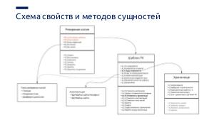 Проектируем фичи в сложных продуктах (Алексей Сорокин, ProfsoUX-2020).pdf