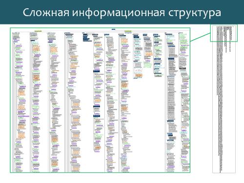 Процессы в государственных контрактах (Евгений Овчаренко, ProfsoUX-2014).pdf