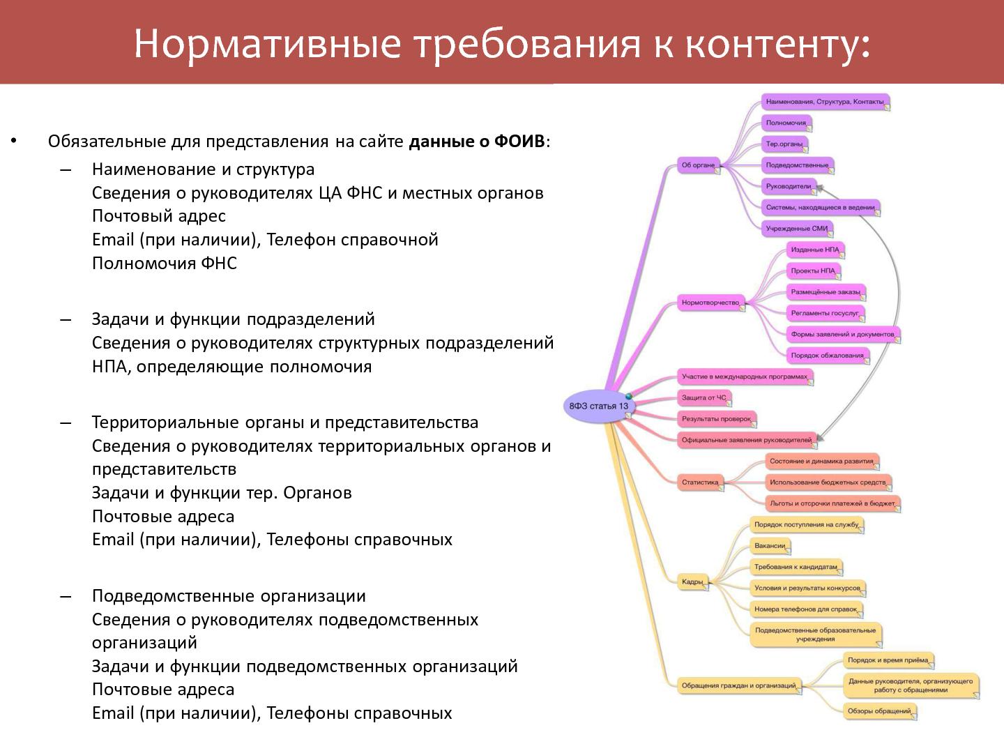 Файл:Процессы в государственных контрактах (Евгений Овчаренко, ProfsoUX-2014).pdf