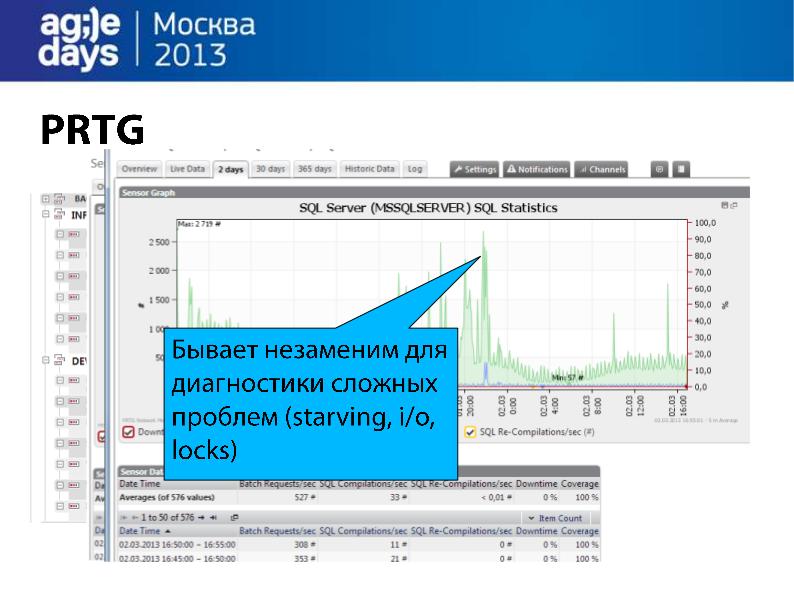 Файл:Мониторинг и SLA для продуктов с continuous delivery (Александр Горник, AgileDays-2013).pdf
