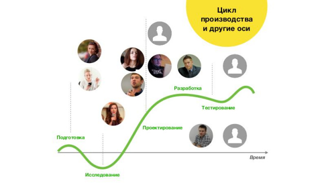 Пользователи внутри компании (Валерия Безрукова, ProfsoUX-2018).jpg
