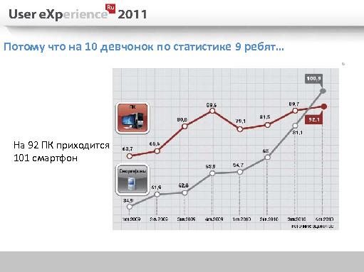 Мобильная картоплата (Марат Абасалиев, UXRussia-2011).pdf